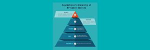 Infographic: Squibstress's Hierarchy of Canon Sources